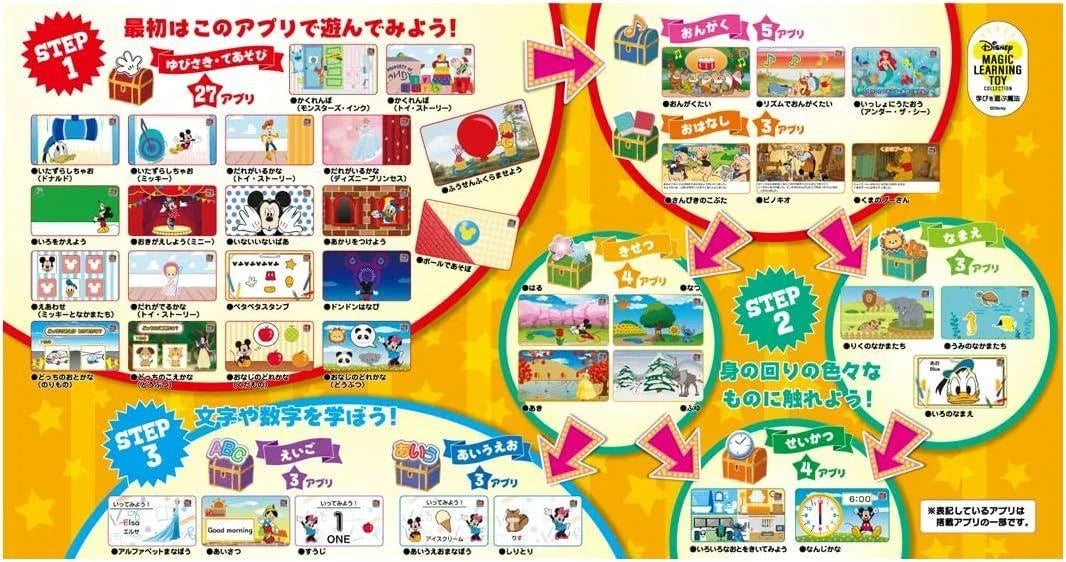 Takara Tomy Touch And Learn Busy Pad Disney Characters